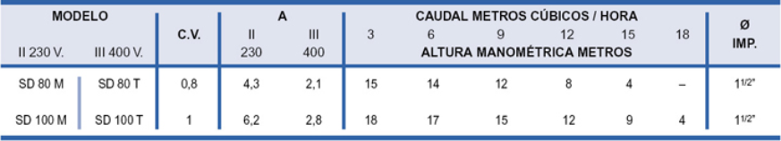 bombas de achique para garajes,bombas de achique para garajes zaragoza,bombas de achique para garajes aragon,bombas de achique para garajes la rioja,bombas de achique para garajes españa,bombas de achique para garajes zaragoza